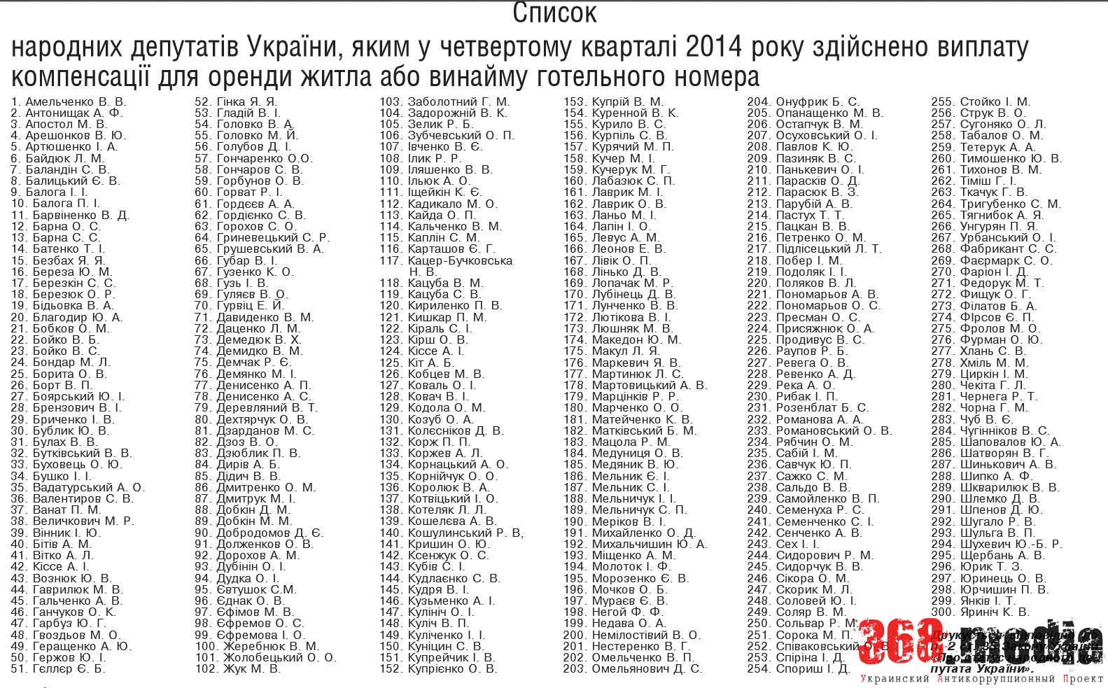Список нуждающихся. Фото: kievnews.glavcom.ua