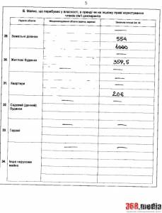 Глава Харьковской таможни скрыл имущество жены, которая сделала отель в своей квартире  