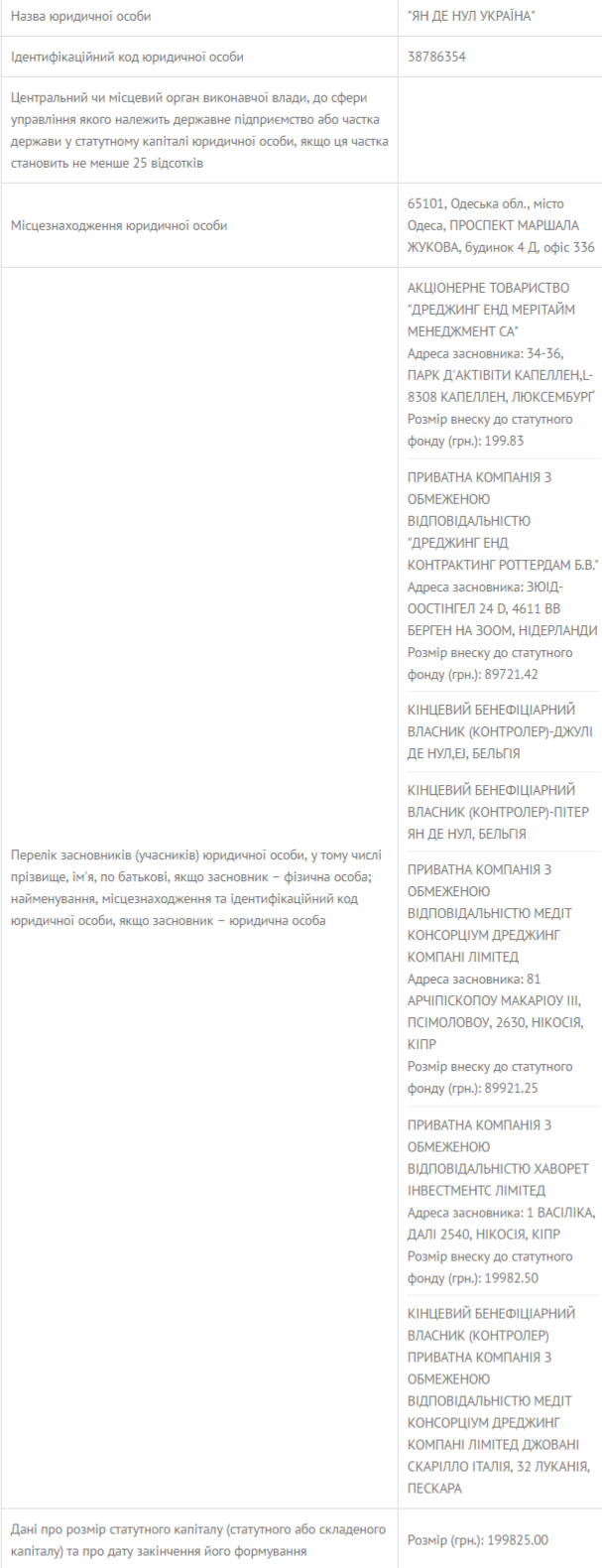 ян де нул украина