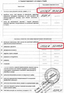 Лось из Киевской таможни шокирует крупными активами своей семьи  