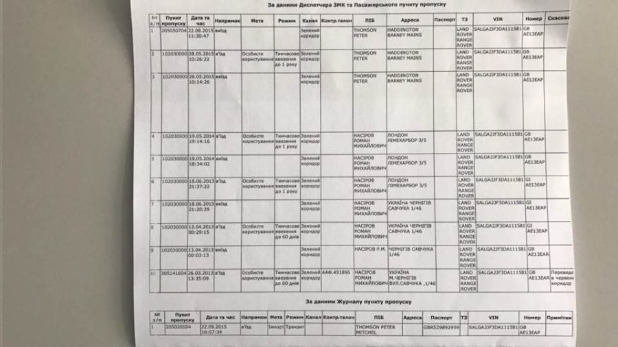 У Насирова есть венгерский паспорт