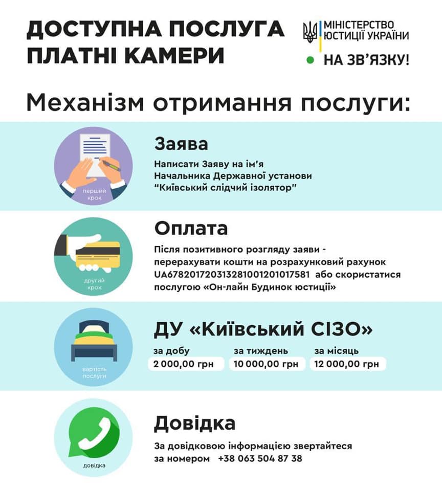 В Киевском СИЗО появились первые платные камеры — Малюська  