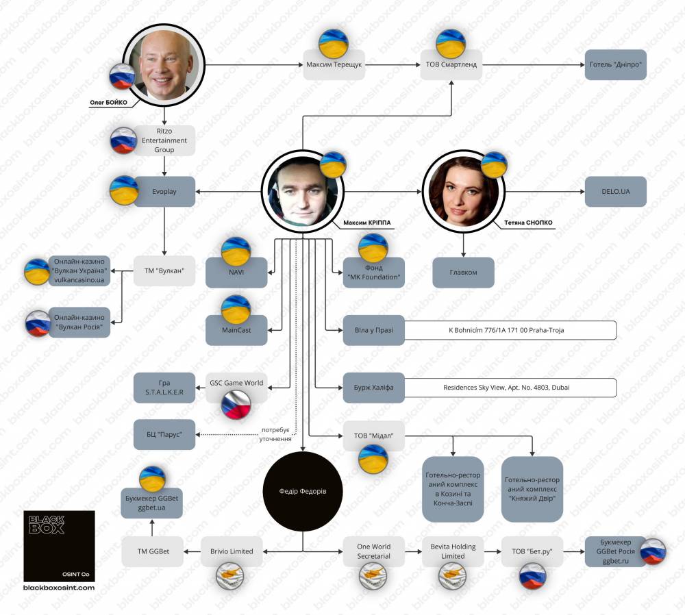 Власник букмекерської компанії GGBET має зв’язки з російським бізнесом_7