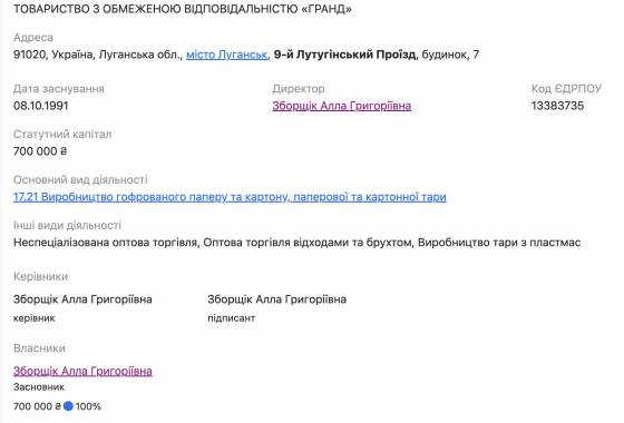 Алина Зборщик. Работник Шевченковского суда и бизнес в ЛНР ООО Гранд ЛНР Алла Зборщик
