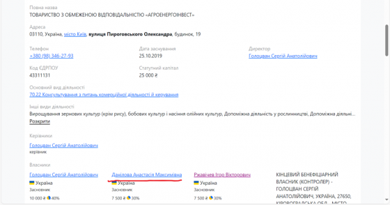 Агроэнергоинвест Агроэнергоинвест, Алексей Данилов, Анастасия Данилова