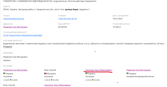 Индустриально-логистический парк Закарпатья Индустриально-логистический парк Закарпатья, Дарья Данилова