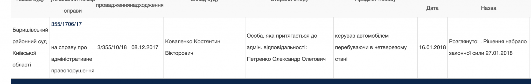 Син заступника голови поліції Київщини, обвинувачений у торгівлі амфетаміном, служить у ТЦК_1