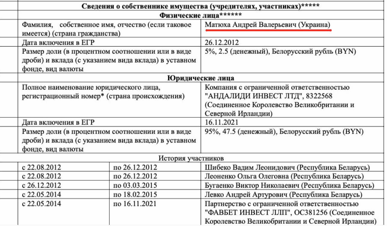 Андрей Матюха