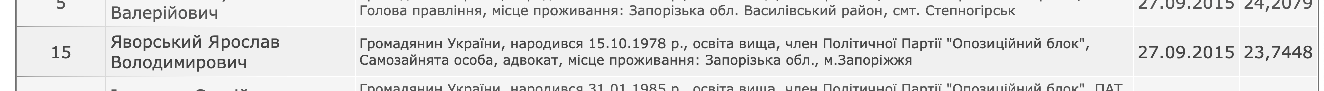 Постачальник речей для ЗСУ Мітрохін веде справи разом з експодатківцем з "Опозиційного блоку"  