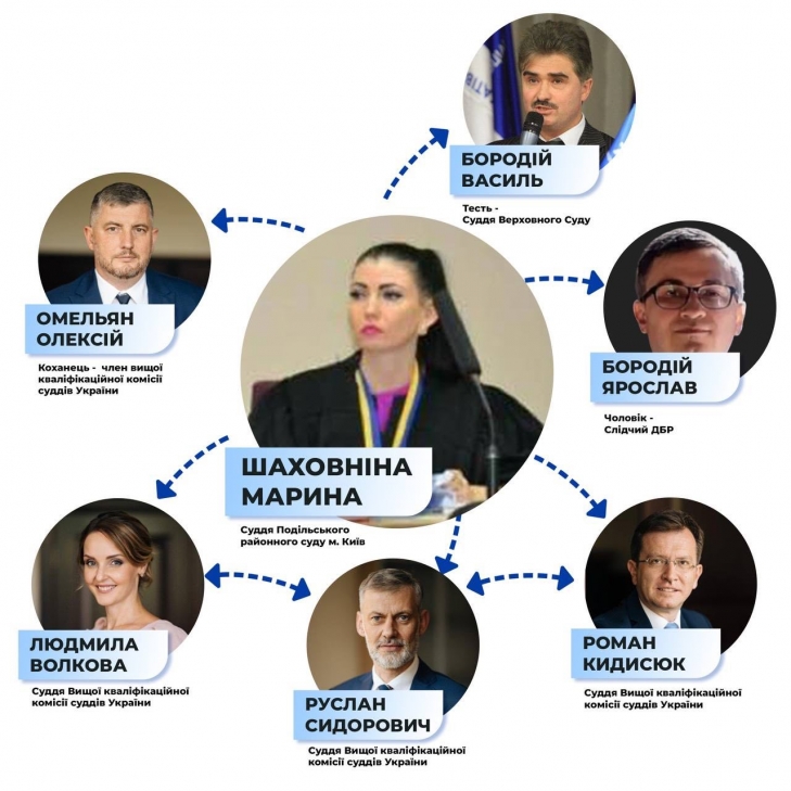 Суддя "Антимайдану" Шаховніна намагається повернутися у систему