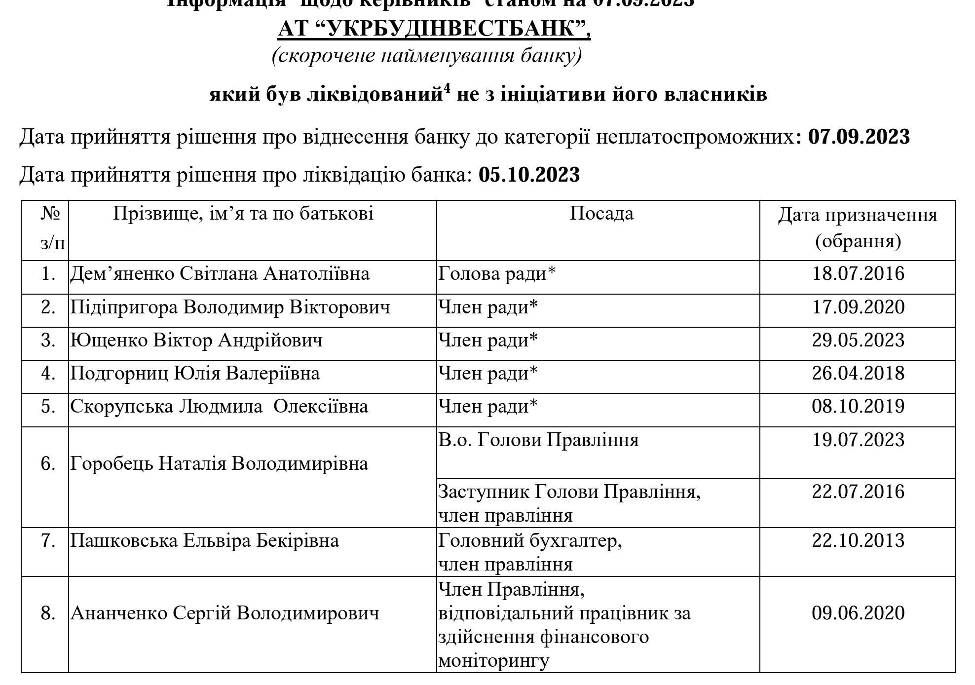 Члени наглядової ради
