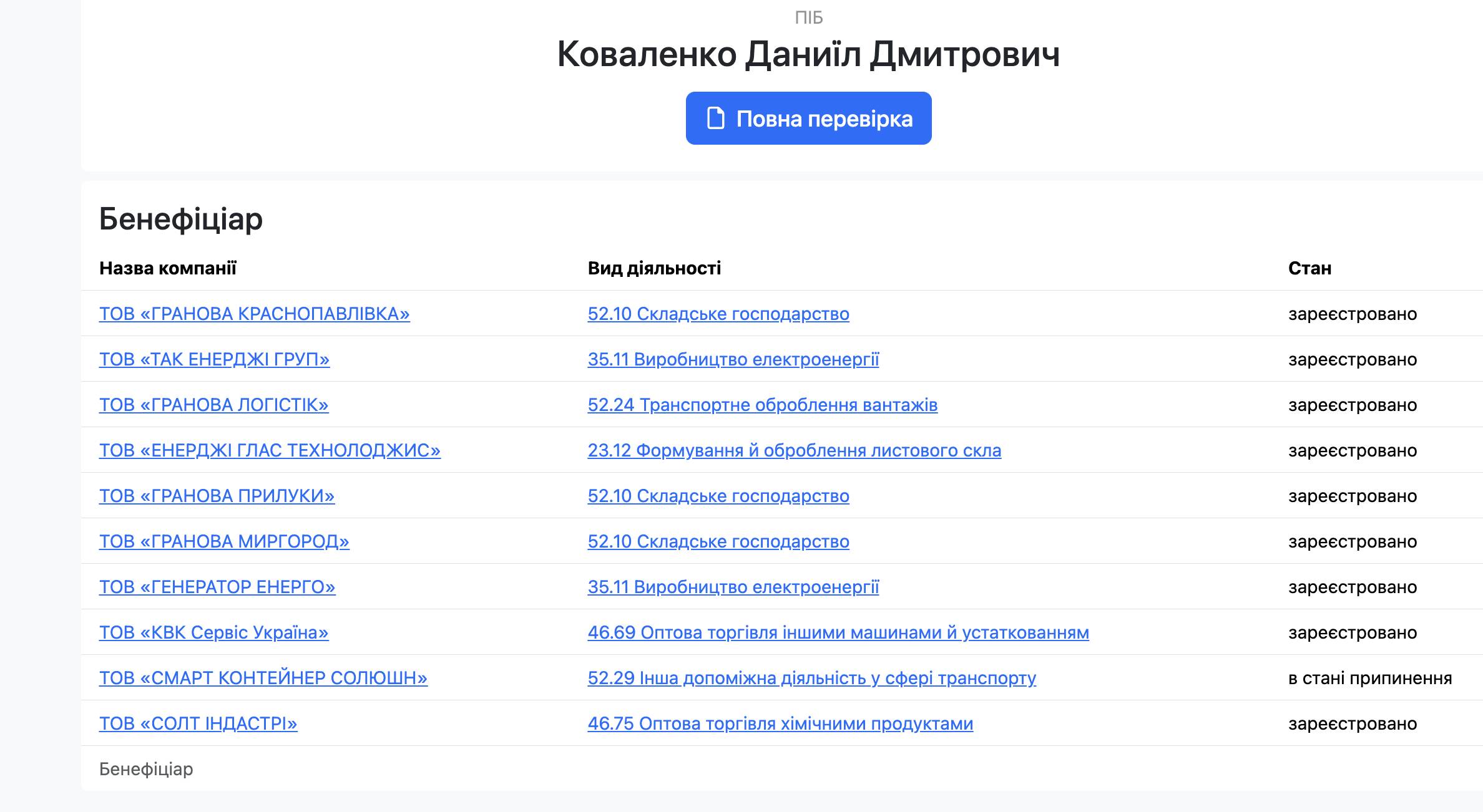БЕБ викрило фірми експортера зерна Коваленка у махінаціях з податками  