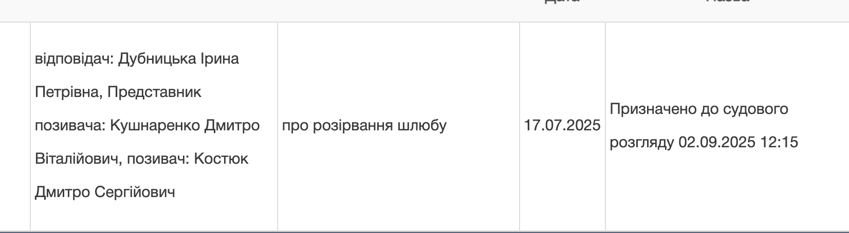 Нардеп Костюк подав позов на розлучення зі своєю дружиною  
