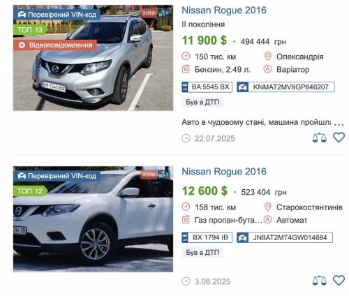 Проректор Львівського університету під час війни придбав авто за заниженою вартістю  