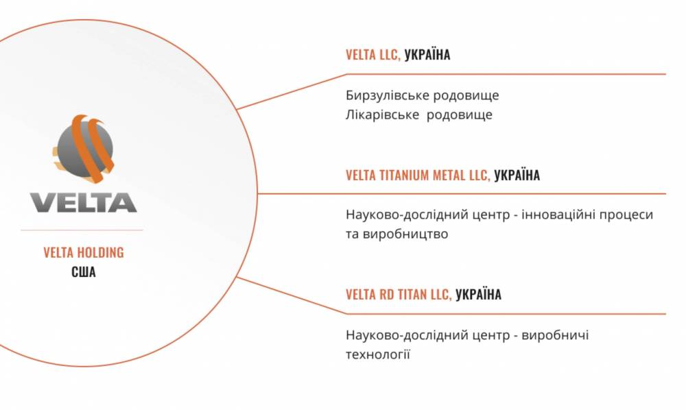 Український видобувач ільменіту Velta розробив схему по ухиленню від сплати коштів до бюджету  