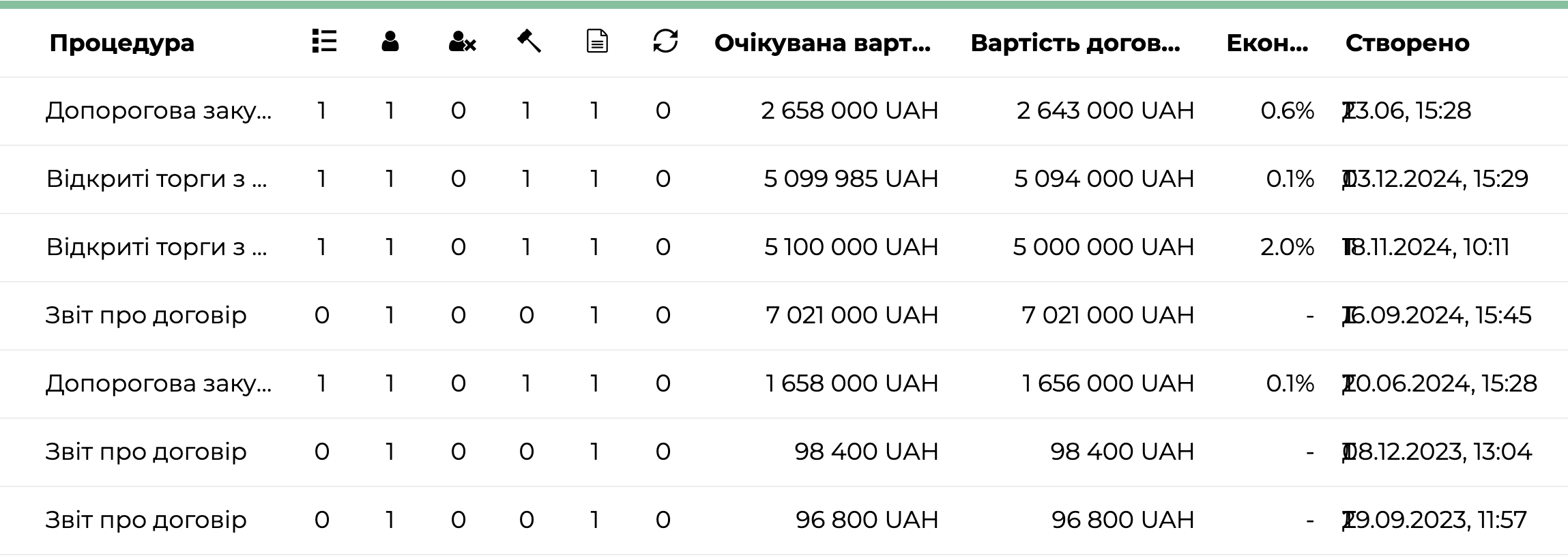 Фірма винного в порушенні безпеки експодатківця отримала 22 млн гривень на послуги із захисту для Нафтогазу та Держспецзв'язку  