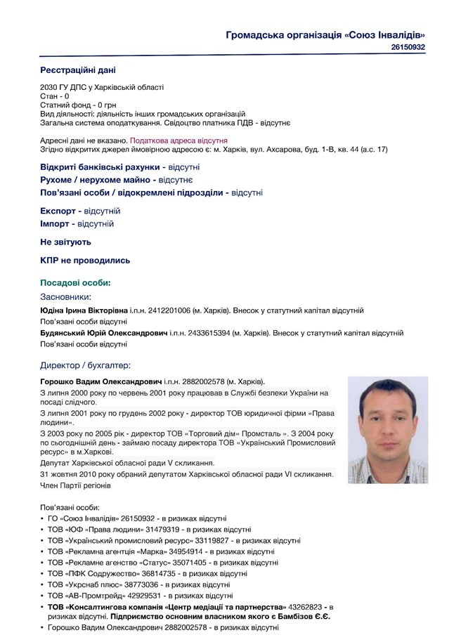 Бамбізов "відмивав" кошти для Мураєва та Рабіновича через фірми харківського ексдепутата Горошка  