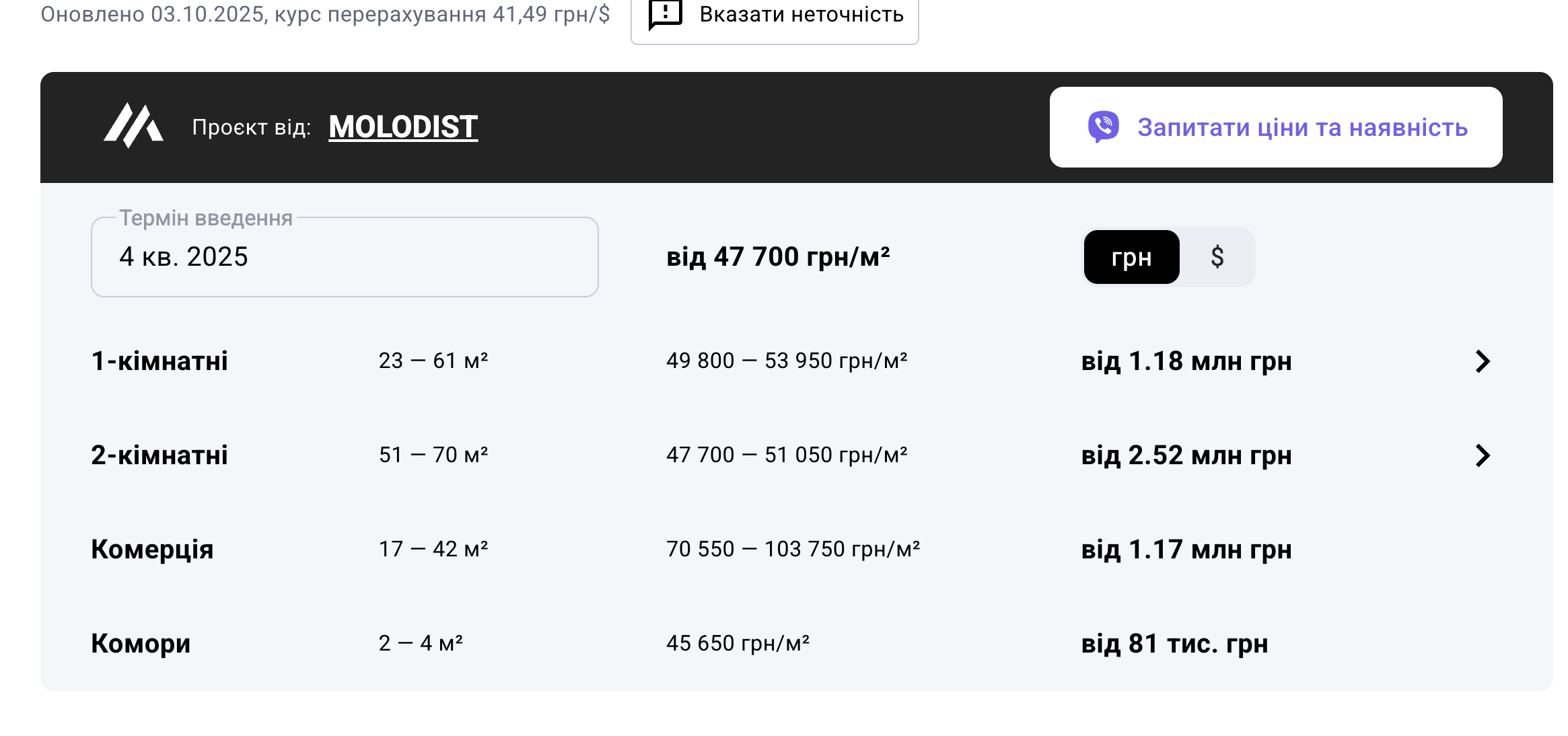 Фірма ексмера Ірпеня Карплюка "віджала" ділянку в поліції охорони під новий ЖК  
