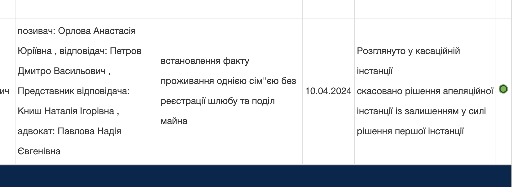 Депутат Обухівської райради програла суд за маєток прокурора вартістю в 1,1 млн доларів  