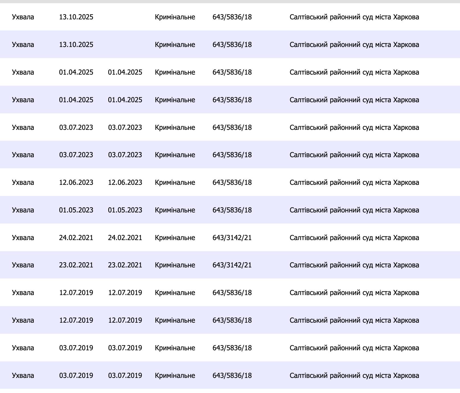Експрокурор з Харкова  Марченко, який вбив двох людей у ДТП, уникне покарання  