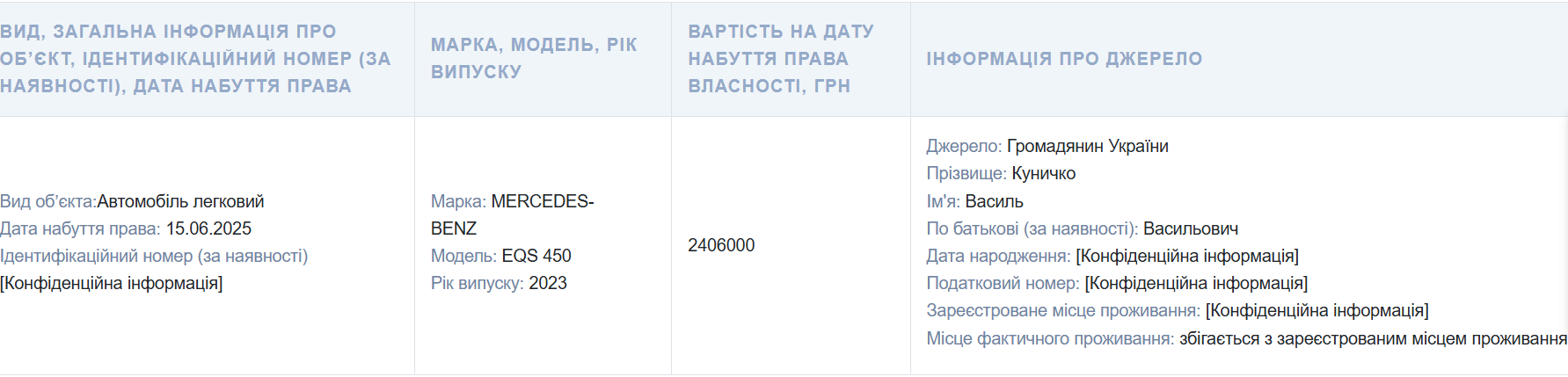Перший заступник міністра освіти Кудрявець придбав другий Mercedes за 2,4 млн гривень