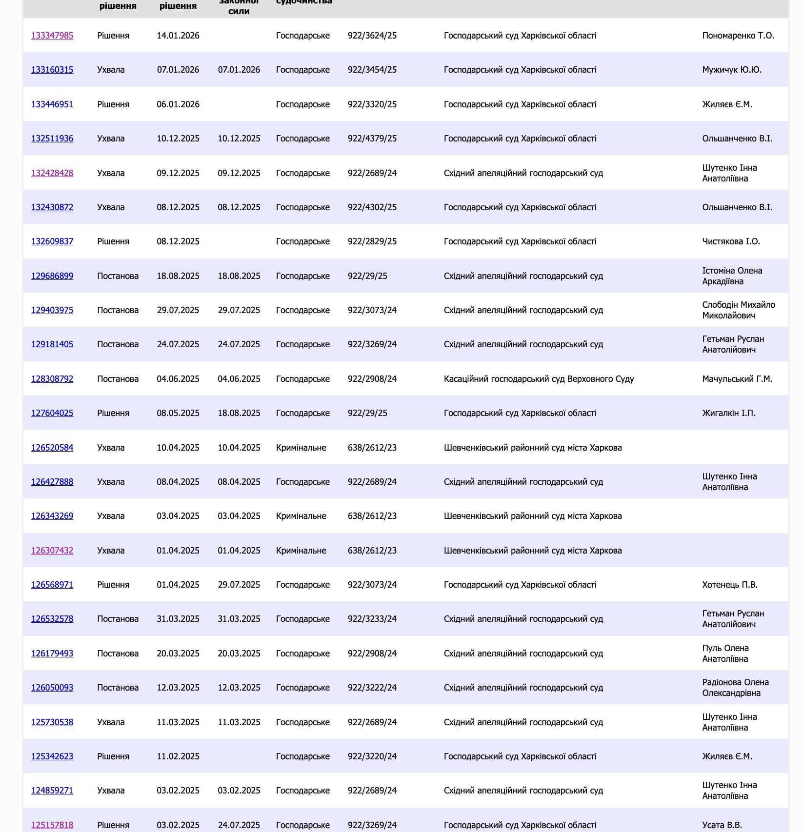 Омаров ігнорує "Стоп Тиск": у Харкові прокуратура подає масові позови проти бізнесу за приватизацію 2012  