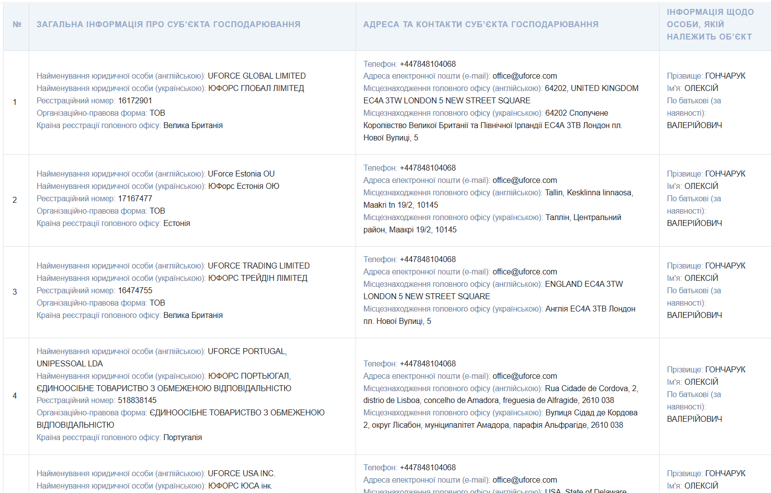 Малюська та Гончарук засновали мережу іноземних фірм для отримання тендерів на військове обладнання  
