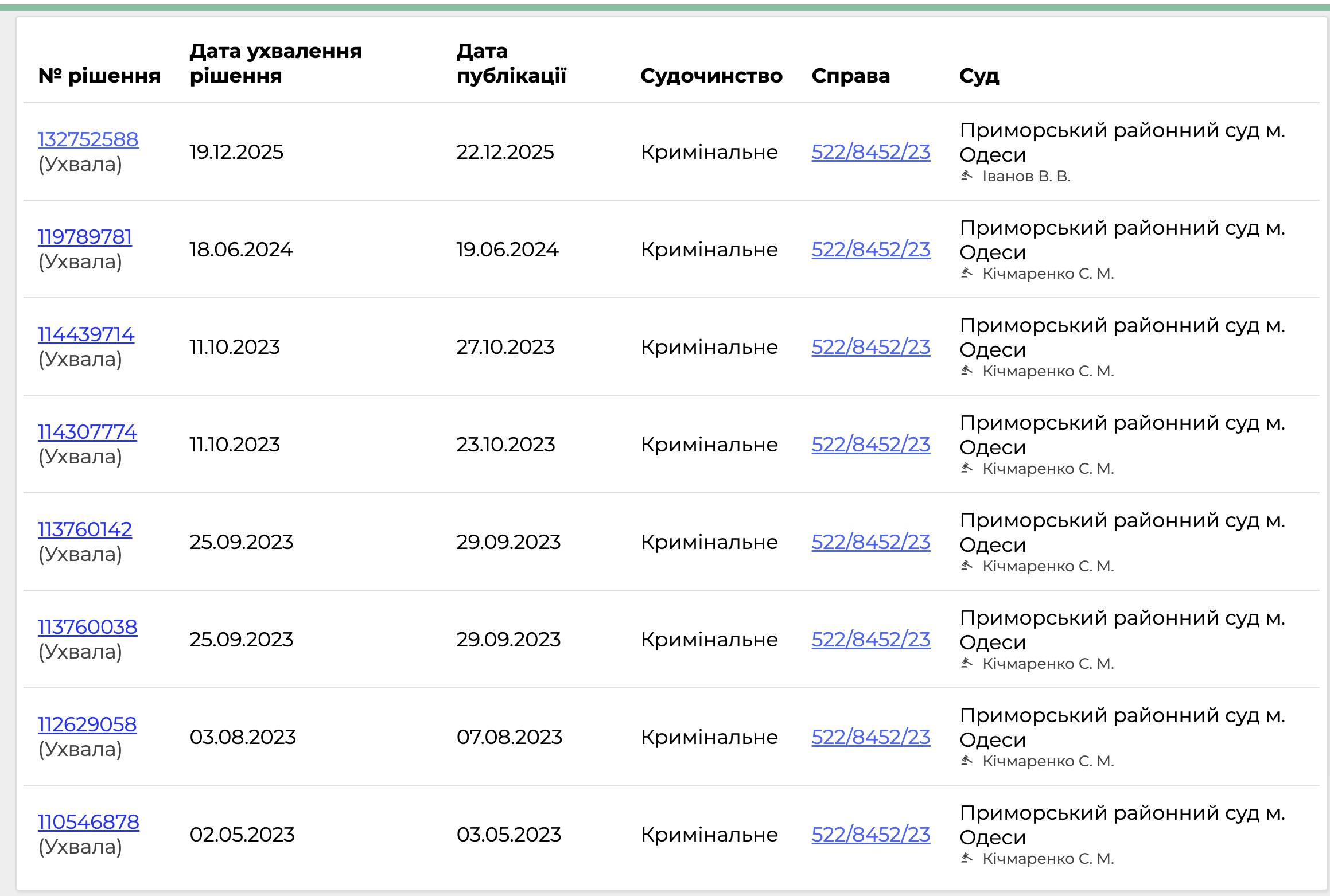 В Одесі у суді затягують розгляд справи щодо схеми з ухилення від мобілізації  