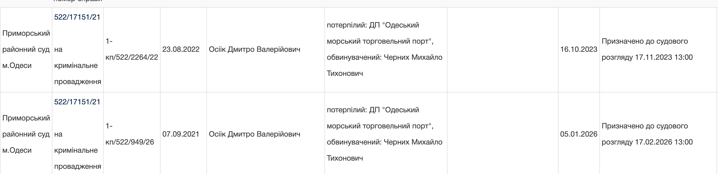 "Буксирна" схема АМПУ: в Одесі у суді "ховають" справу обвинуваченого у збитках на 142 млн гривень  