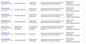 Заступник прокурора Харківщини Тарасов через схему в суді отримав 90% надбавки до пенсії