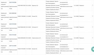 Заступник прокурора Харківщини Тарасов через схему в суді отримав 90% надбавки до пенсії