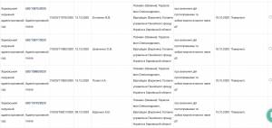 Заступник прокурора Харківщини Тарасов через схему в суді отримав 90% надбавки до пенсії