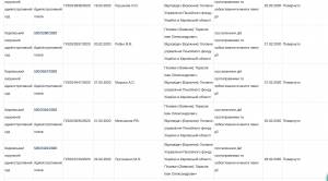 Заступник прокурора Харківщини Тарасов через схему в суді отримав 90% надбавки до пенсії