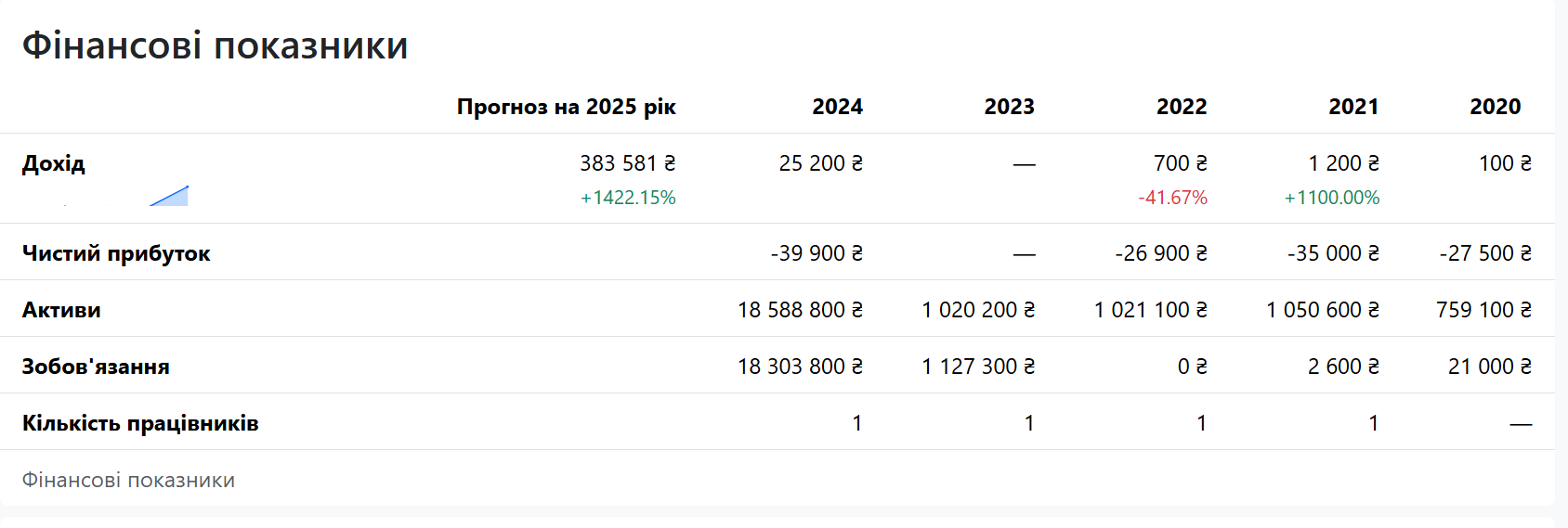 Бізнес-партнер Міндіча придбав ряд ділянок біля Буковелю для будівництва готелю та маєтків  