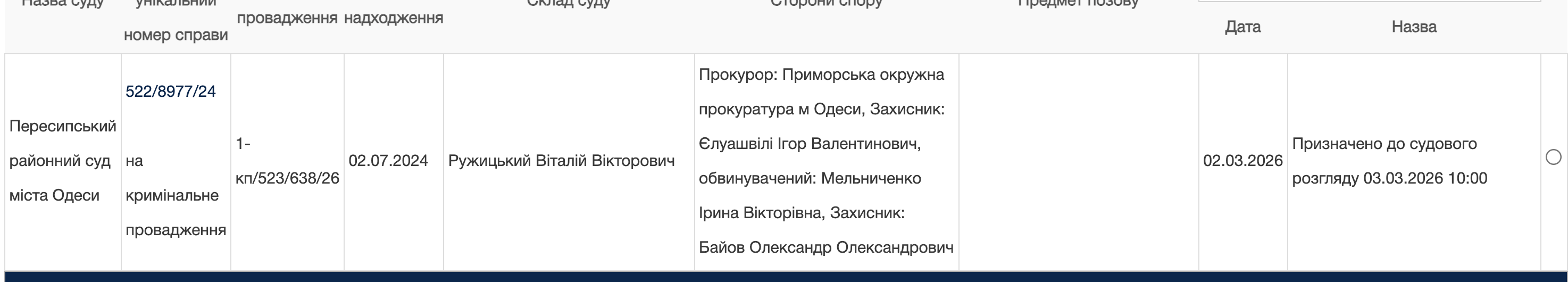 В Одесі за вимагання коштів в пацієнтів судять ексочільницю відділення центра психічного здоров’я quhiqkkiqdziqqehab