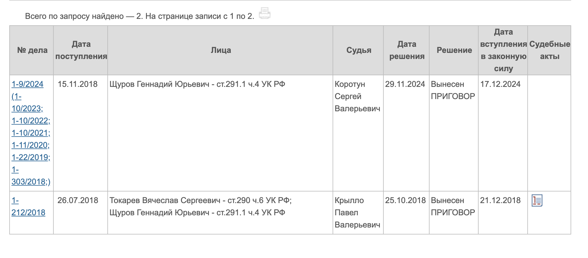 Колабораціоніст з Криму Щуров декілька років очолював стратегічне підприємство у Херсоні  