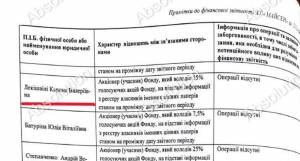 Фонд декарбонізації України "злив" 200 млн гривень на лічильники фірмі експрокурора та друга Кернеса  