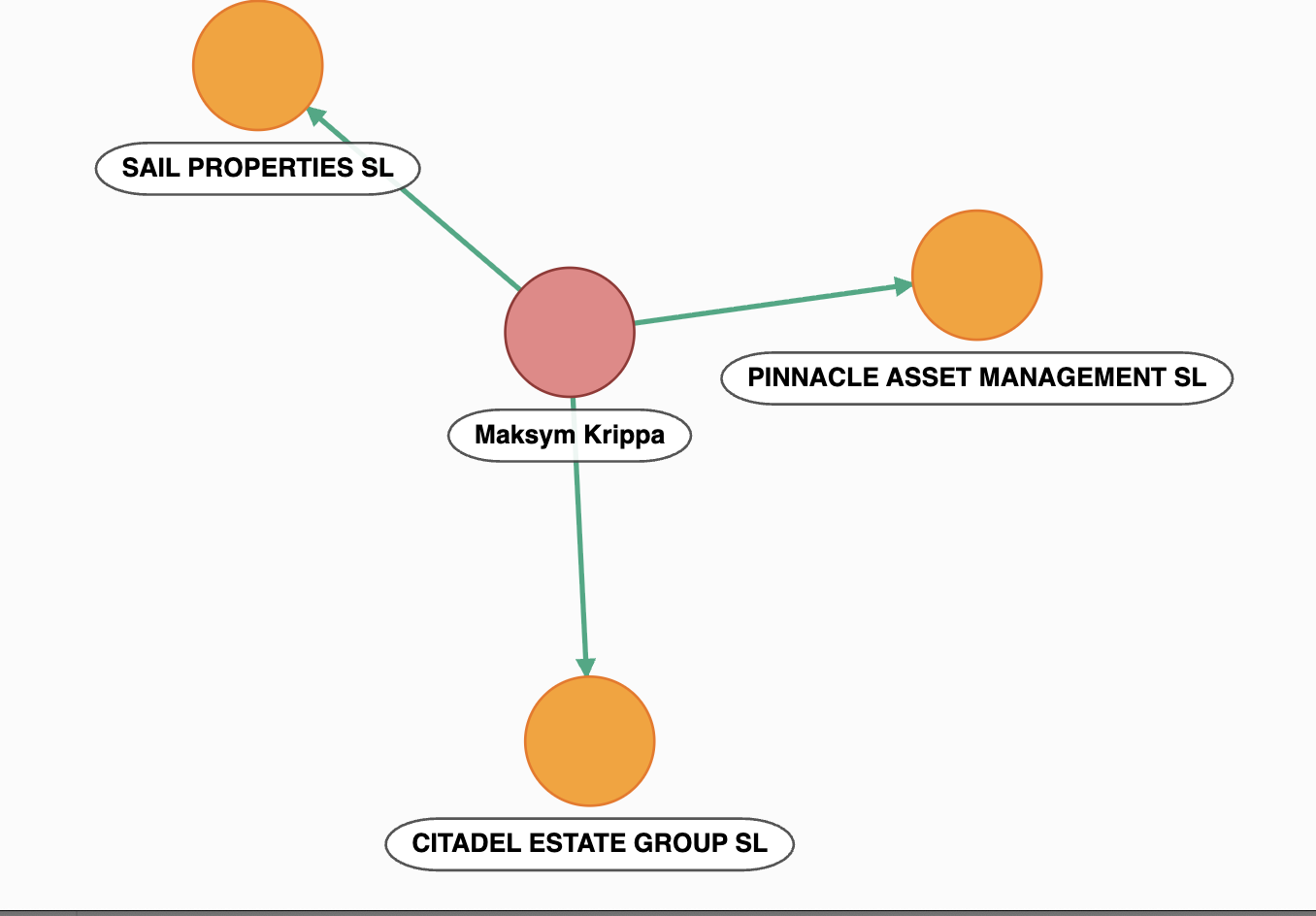 Бізнесмен Максим Кріппа інвестує в нерухомість в Каталоні  