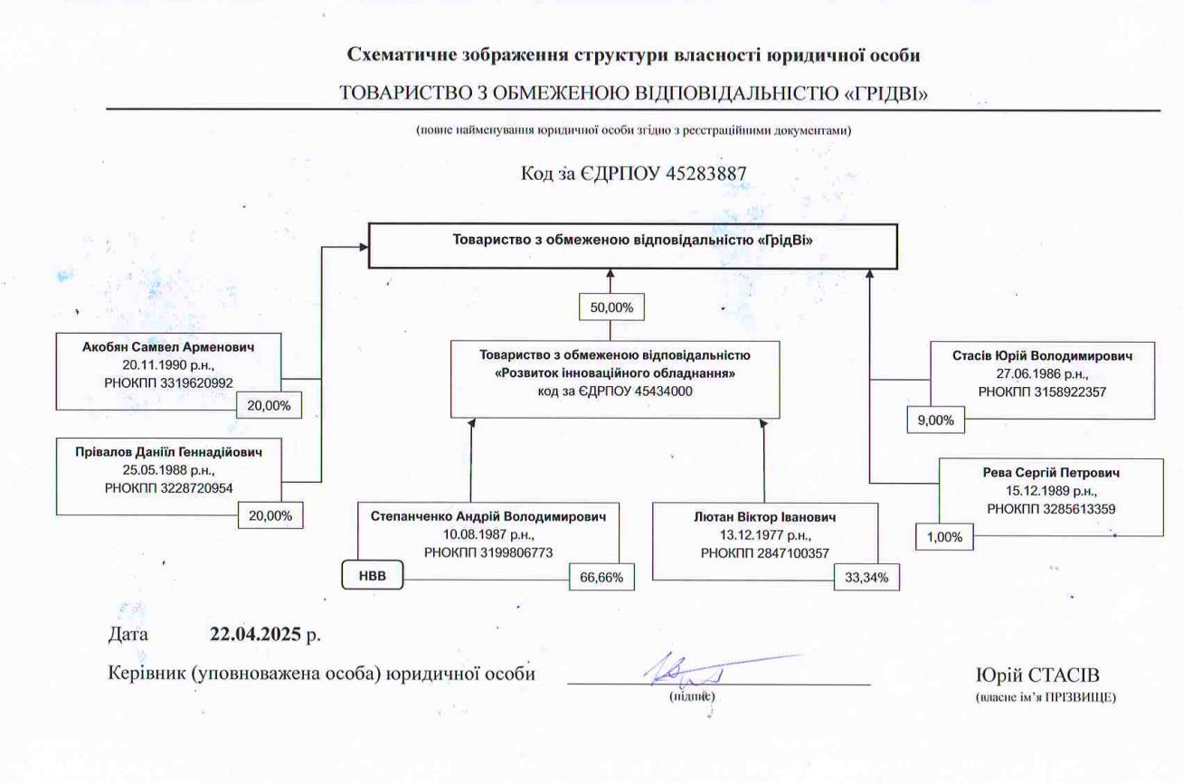 Фонд декарбонізації України "злив" 200 млн гривень на лічильники фірмі експрокурора та друга Кернеса  