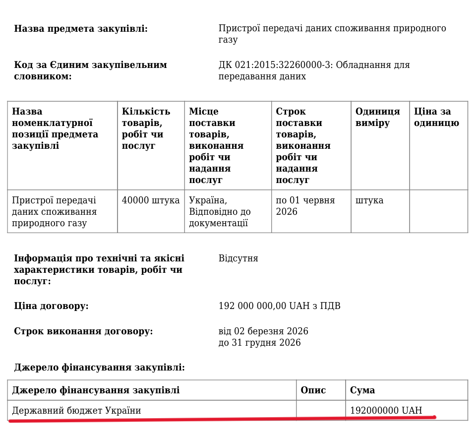 Фонд декарбонізації України "злив" 200 млн гривень на лічильники фірмі експрокурора та друга Кернеса  