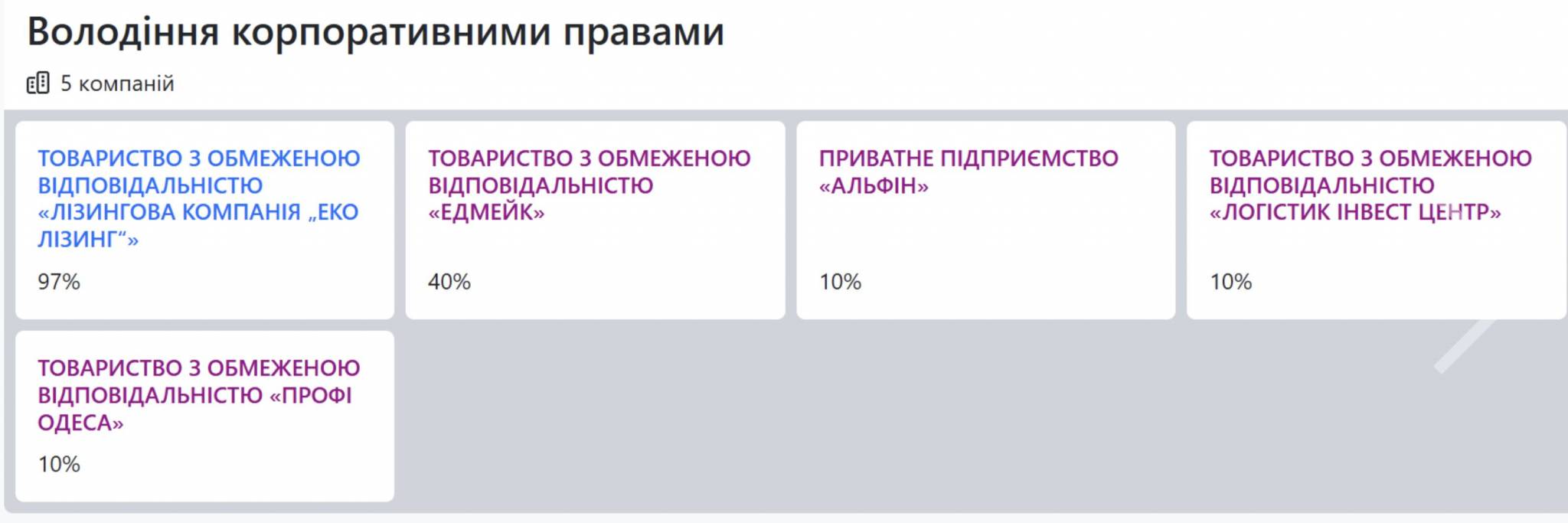 Денис Майборода, Анна Майборода, Альфин, Логистик Инвест Центр, Эдмейк, Эко Лизинг, Профи Одесса