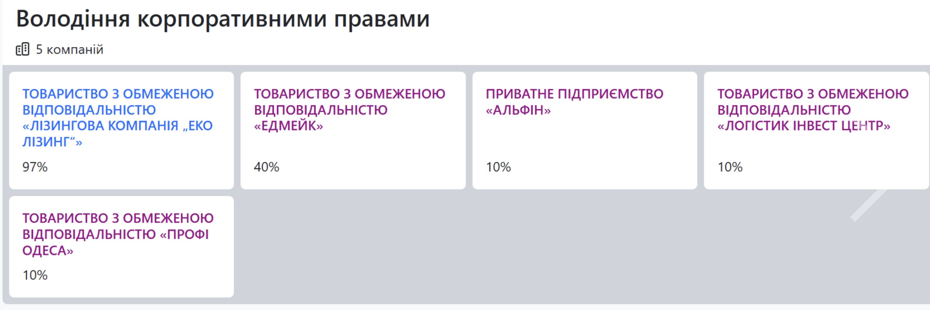 Очільник Мінцифри Борняков віддав сервіс «Дія» власному юристу, який скуповує майно Труханова  