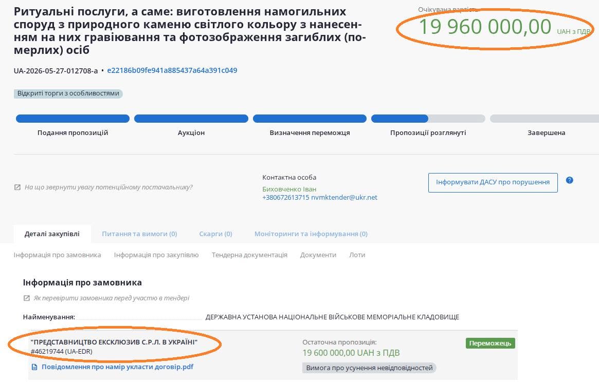 Національне військове меморіальне кладовище купляє мармур в білоруски, що підтримує російські наративи  