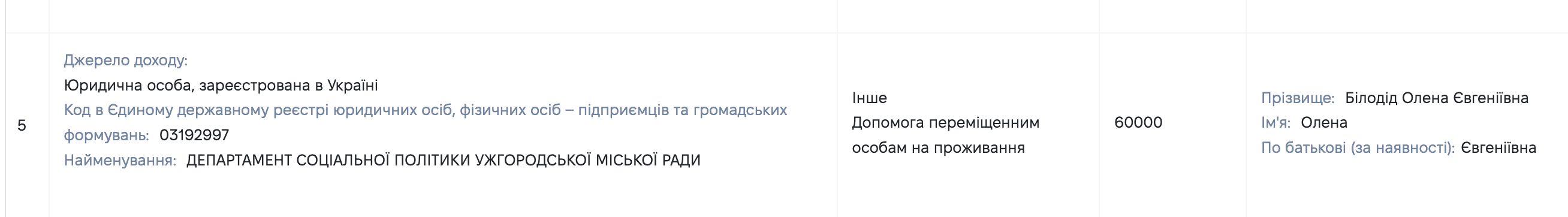 Дружина прокурора Білодіда заробляє мільйони гривень в харківській мережі контрафакту Sota Store