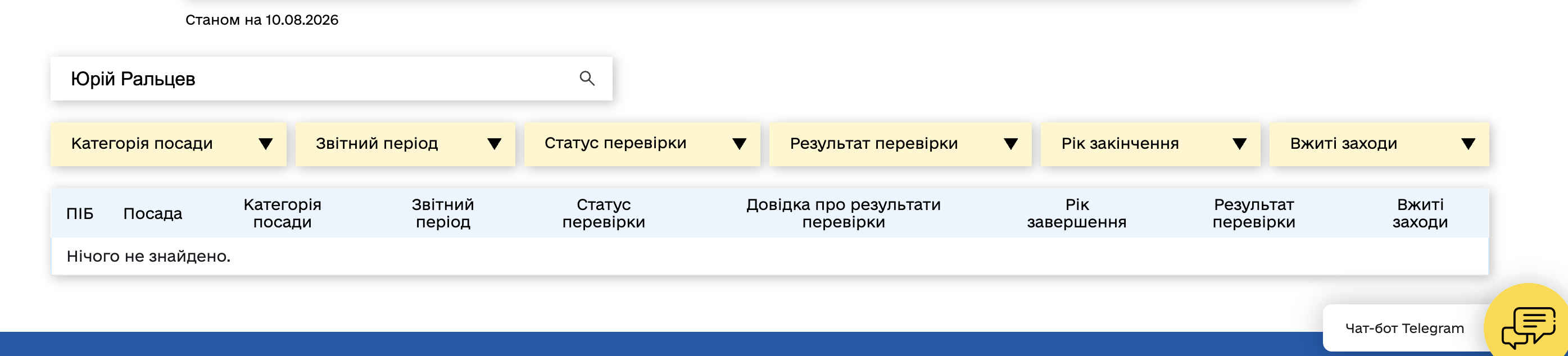 Бригадний генерал Ральцев використовує особу співачки з Британії для видалення матеріалів про свою корупцію  