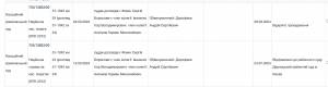 Засуджений в Україні бізнесмен Дорофеєв розвиває бізнес у Польщі  