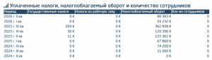 Компанії, афілійовані з Конотопським, впровадили корупційну схему на закупівлі дронів