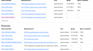 Керівника «Укрвидавполіграфії» Продана підозрюють у привласненні коштів, які він вкладав у падел  